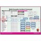 DMS 05562 Multi-Casualty Incident Command Worksheet Pad